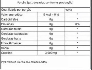 Creatina Dark Lab - tabela